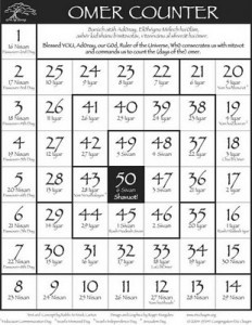 the festival of weeks
